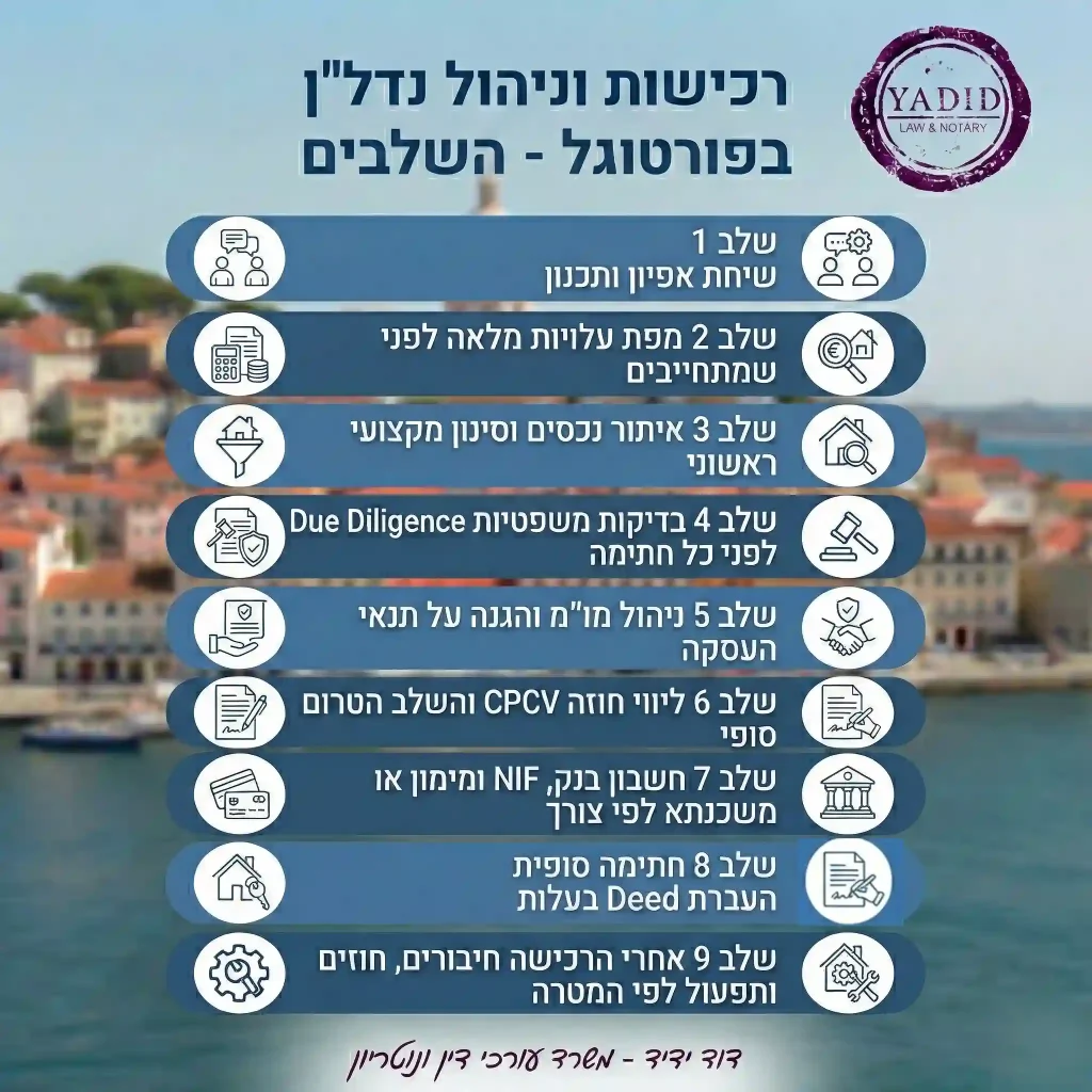 השלבים ברכישות וניהול נדלן בפורטוגל משרד עורכי דין דוד ידיד